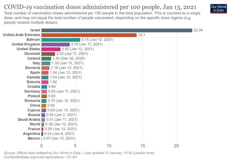 So, a vaccine efficacy is something which is only for healthy people only in order to prevent them from covid19 virus. Israel As Global Guinea Pig - Data On Initial COVID-19 ...