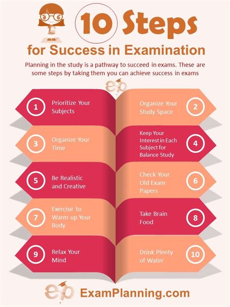 10 Steps For Success In Exam Exam Study Tips Best Study Tips Exams