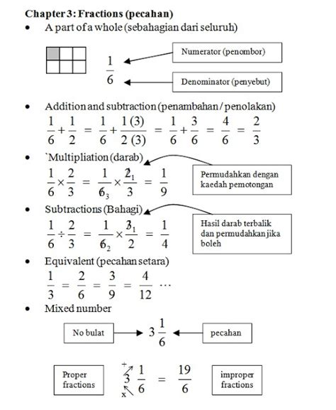 Unit biasiswa smk sg layar. MATHS ALTERNATIVE TUITION: Nota Ringkas Matematik Bab 3 ...