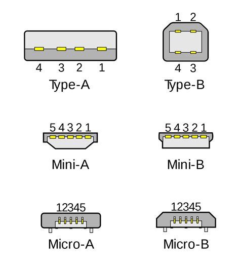 Tipos De Conectores Usb Y Diferencias Guia Hardware Images
