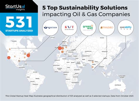 5 Top Sustainability Solutions Impacting Oil And Gas Companies