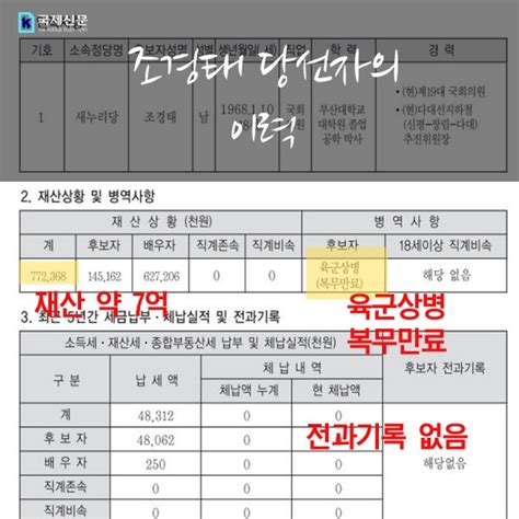 조경태 우리 서 회장님께서도 잘 아시다시피 고등학교 2학년 학생이 영어 번역 몇 장 해 주고 의학논문 제1저자가 될 수 있는 확률이 과연 몇 퍼센트가 되겠습니까? 4.13 총선 특집 카드뉴스사하을 조경태 4년 동안 ˝단디 ...