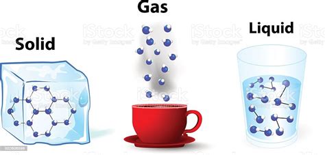 We did not find results for: Fundamental States Of Matter Solid Gas Liquid Stock Vector ...