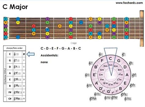 Guitar Circle Of Fifths Pdf Music Theory Guitar Music Chords Learn