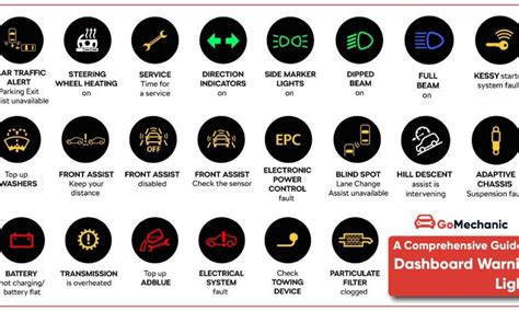 Car Dashboard Warning Lights What Do The Symbols Mean