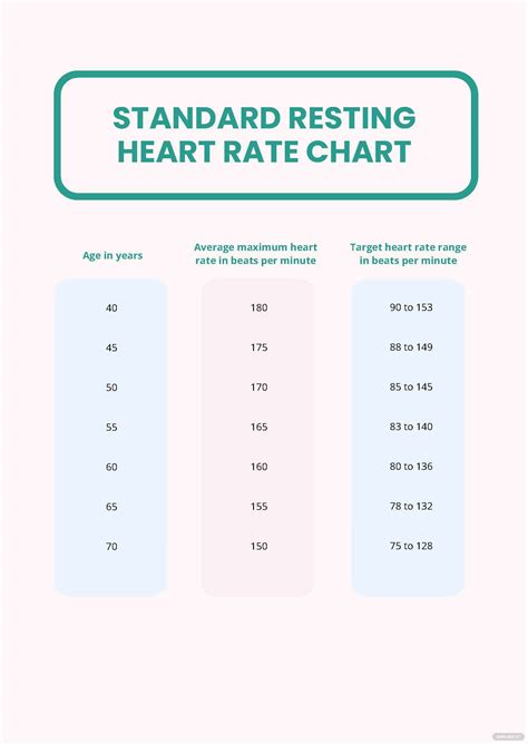 Free Printable Resting Heart Rate Chart PDF Template Net