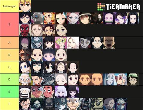 So Heres My Kimetsu No Yaiba Tier List Note Havent Watched Mugen