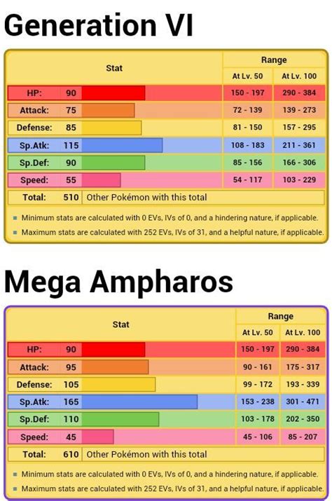 Ampharos Pokémon Amino