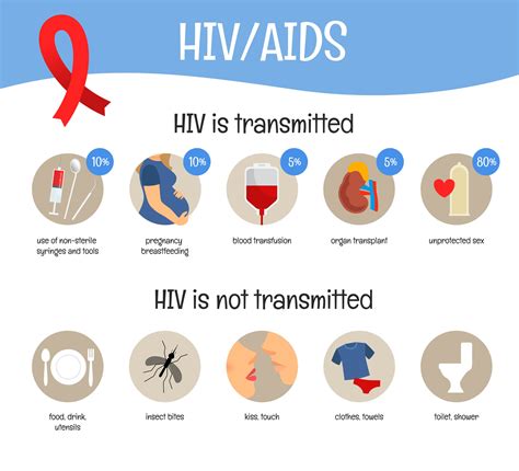 comprehensive hiv aids information npin