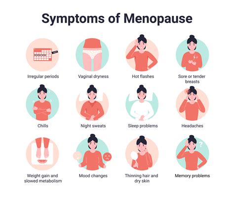 what is menopause guide to age signs causes and treatments