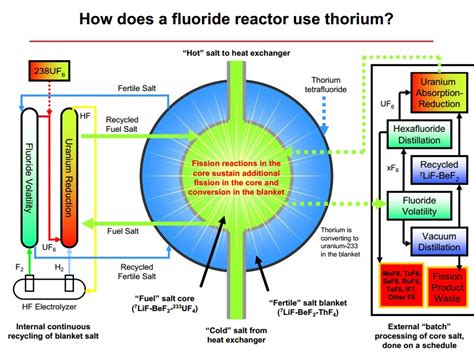 The rock could therefore be dated as 4 · 5 billion years old. Gulf Coast Commentary: How Thorium Reactors Work