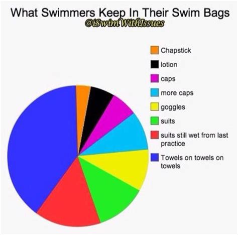 We did not find results for: competitive swimming | Tumblr | Competitive swimming ...