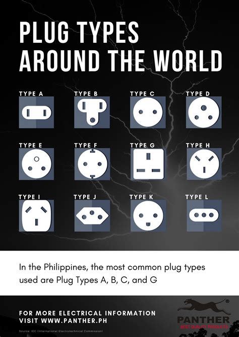 Different Socket Outlets Used In The Philippines Panther