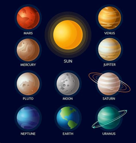 Sistema Solar De Planetas Con Nombres Vector Premium En Colores
