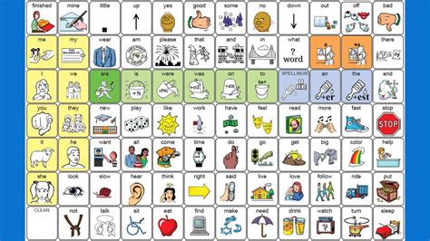 Whats In Your Background Aac And Speech Devices From Prc