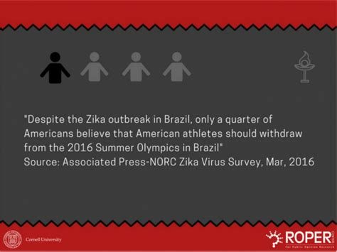 Zika Virus A Look Back At The 2016 Summer Olympics Roper Center For