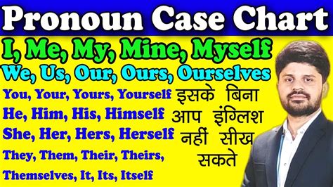 How To Use I Me My Mine Myself And More Pronoun Case Chart In English Grammar Youtube