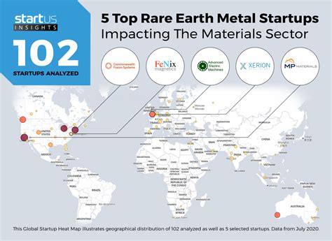5 Top Emerging Rare Earth Metal Startups Startus Insights Research