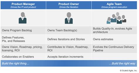 Need to hire a full time employee? Product Owner - Scaled Agile Framework
