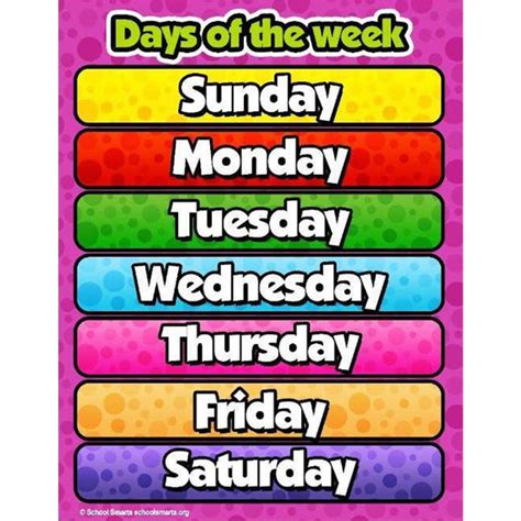 Tear Resistant Laminated Days Of The Week Poster School Smarts