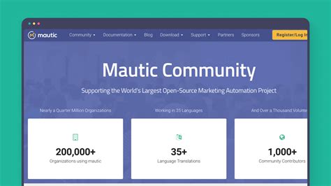 Top Open Source Marketing Automation Tools In N N Blog N N Blog