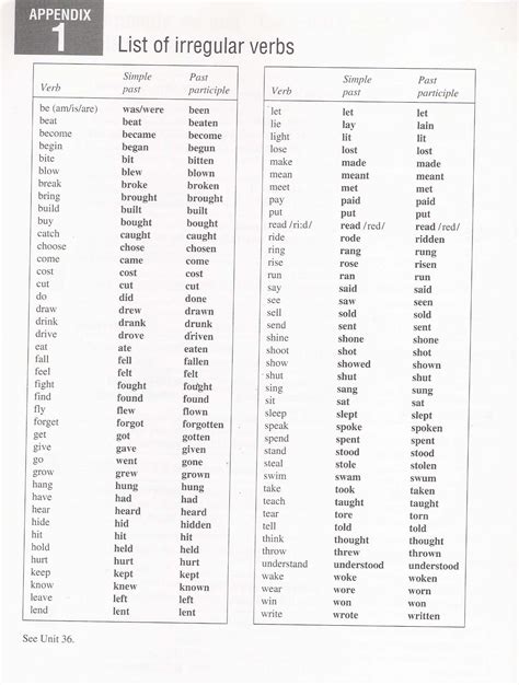 Tabelas De Verbos Irregulares Inglês Tads Verbos Irregulares Lista