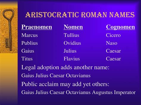 Aristocratic Names