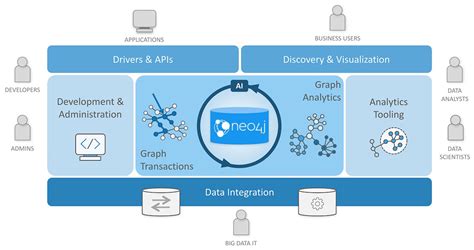 15 Tools For Visualizing Your Neo4j Graph Database Zohal