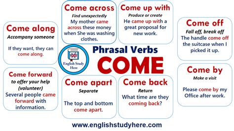 Phrasal Verbs List Come Archives English Study Here