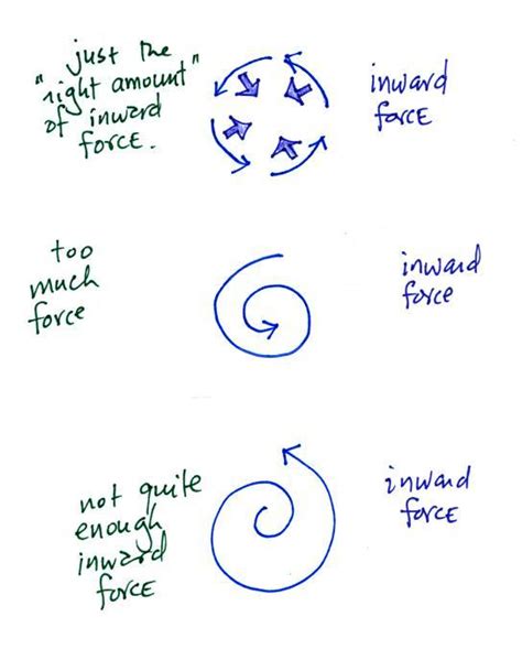 Lecture 25 Forces That Cause Upper Level And Surface Winds