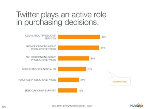 How Social Media Influence 71 Consumer Buying Decisions