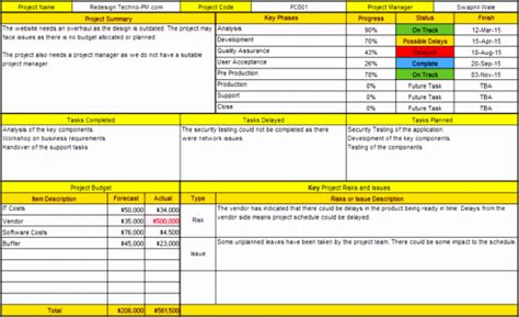 Editable Monthly Project Status Report Template Doc Sample Stableshvf