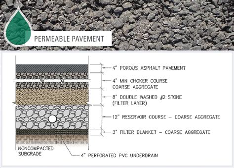 Permeable Paving Cross Section