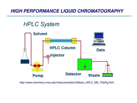 Ppt High Performance Liquid Chromatography Hplc Powerpoint