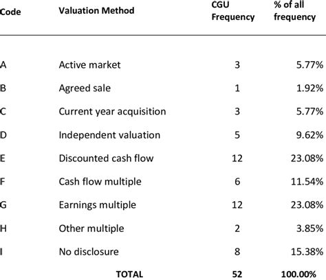 In doing my taxes and calculating insolvency i put in numbers i felt were fairly large over is there any sort of guide to tell me how to calculate the fmv for all of these items, that most people would consider junk, but that a few might. - Analysis of Fair Value Valuation Methodologies by Type ...