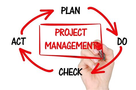 Project Management Clipart Project Management Planning Business