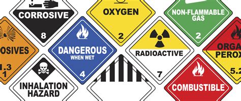 The Nine Dot Hazard Classes Explained Explosives Gases And More