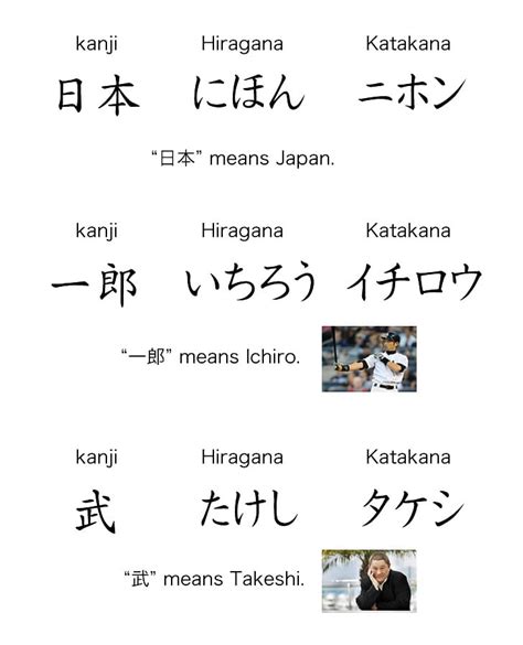 Japanese Female Names With Kanji The 10 Most Popular Japanese Names