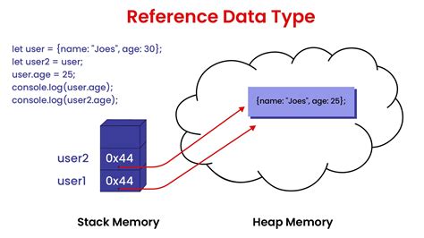 Comparing Reference Type Objects by Value in C Without Overriding Equals