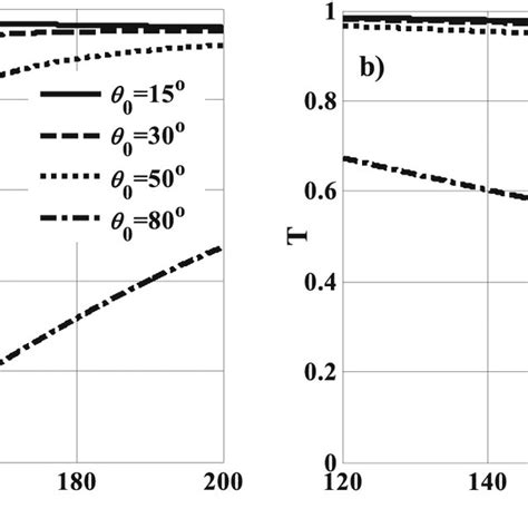The Transmittance Response Of A Single Layer Of Ag With Thickness 6