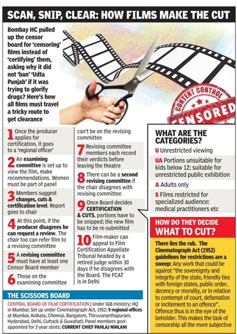Censorship Of Cinema India Indpaedia