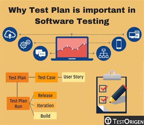 Why Test Plan Is Important In Software Testing Testorigen