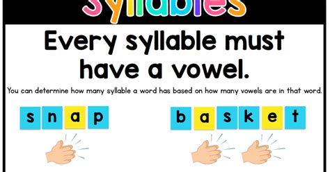 Point to multisyllabic objects in the picture (use the associated word list as a guide) and have students take turns or chorally use silly monster talk to say, i see object name broken in syllables. Syllable Division Rules - Sarah's Teaching Snippets | Syllable division, Syllables activities ...