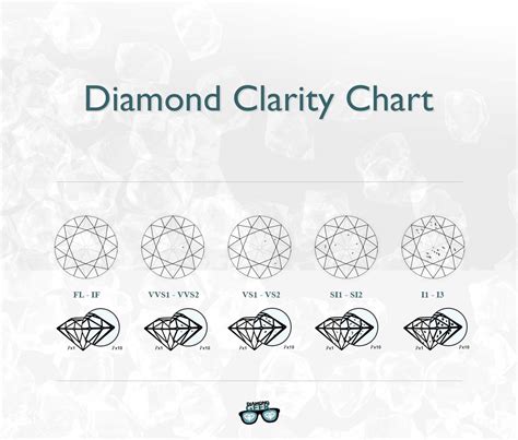 Diamond Clarity Guide You Can T Miss HD Wallpapers Download Free Images Wallpaper [wallpaper896.blogspot.com]