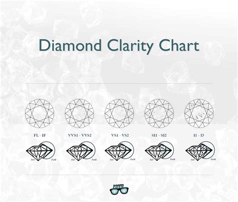 Diamond Clarity Guide You Can T Miss Coloring Wallpapers Download Free Images Wallpaper [coloring654.blogspot.com]