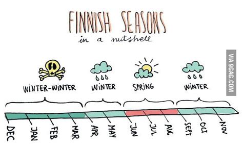 Finnish Seasons In Nutshell 9gag