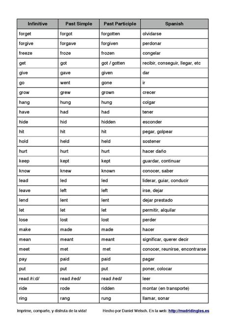 Lista De Verbos Irregulares En Inglés Learning Spanish Vocabulary