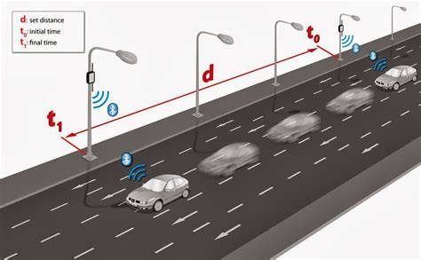 Switch between highway, city, and advanced sensitivity options. the good word groundswell: A Tentative Step Toward ...