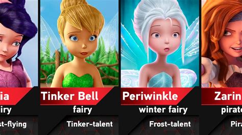 all disney fairies in tinker bell youtube