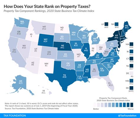 Ranking Property Taxes On The 2020 State Business Tax Climate Index